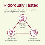 Joint Support is rigorously tested. We prioritized through product testing, approaching it from all angles.