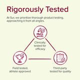 Joint Support is rigorously tested. We prioritized through product testing, approaching it from all angles.