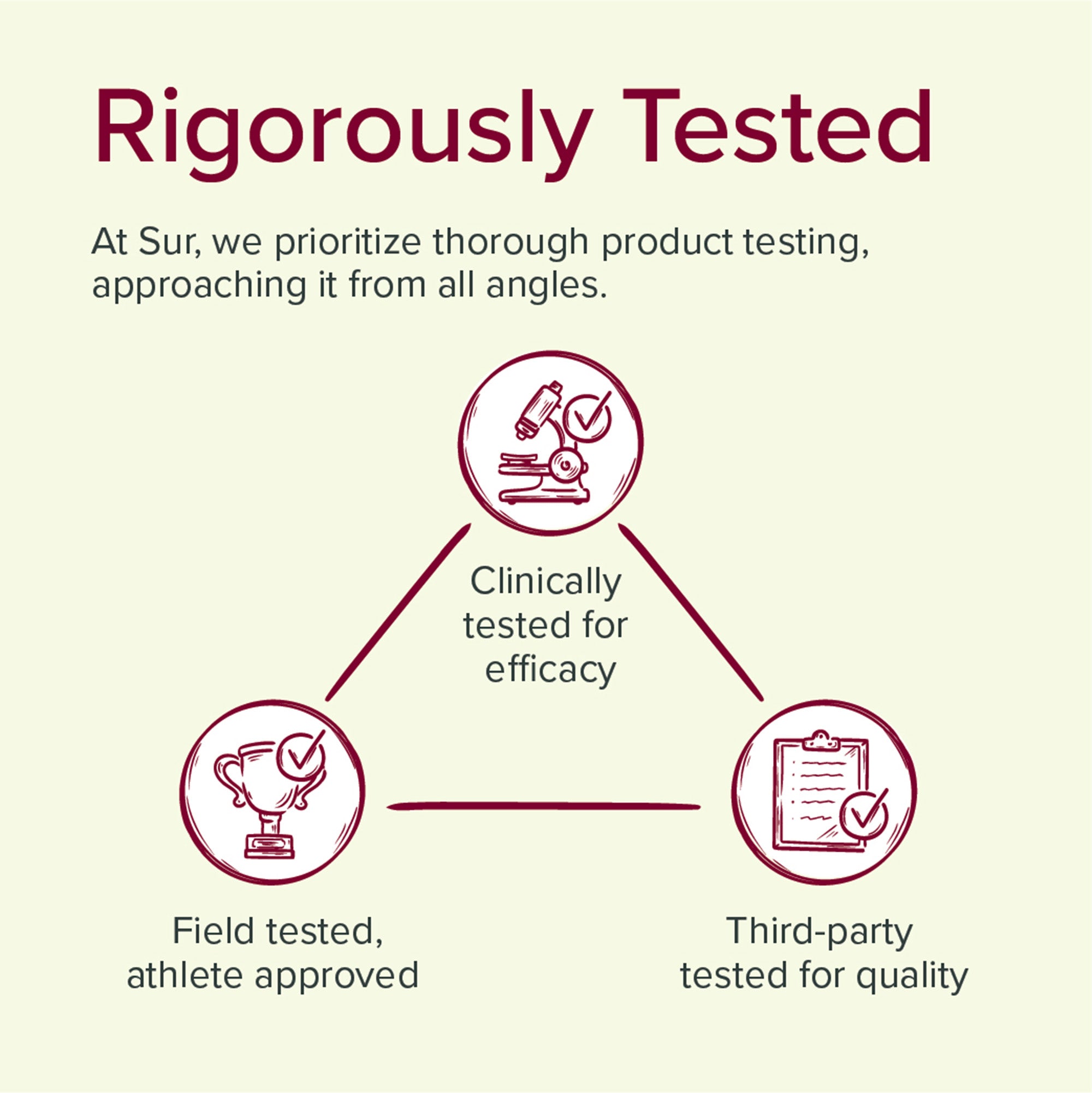 Joint Support is rigorously tested. We prioritized through product testing, approaching it from all angles.