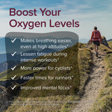 Boost Oxygen Levels with AltRed - Bullet pointed Images